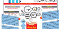 شکل مطلوب سیاستگذاری چیست؟