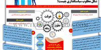 شکل مطلوب سیاستگذاری چیست؟
