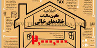 اصلاحیه قانون مالیات خانه‌های خالی