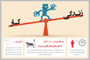 کار جانکاه