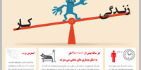 کار جانکاه