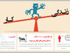 کار جانکاه