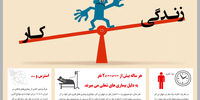 کار جانکاه