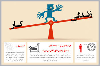 کار جانکاه