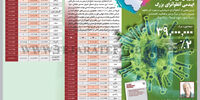 وارث مرگ