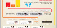 تنش آبی