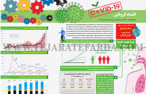 اقتصاد کرونایی