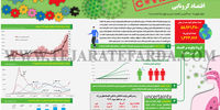 اقتصاد کرونایی