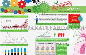 اقتصاد کرونایی