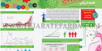 اقتصاد کرونایی