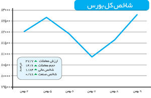 تلنگر حقوقی‌ها به بازار