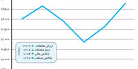 تلنگر حقوقی‌ها به بازار