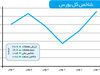 تلنگر حقوقی‌ها به بازار