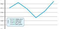 تلنگر حقوقی‌ها به بازار