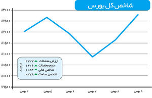 تلنگر حقوقی‌ها به بازار
