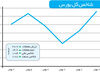 تلنگر حقوقی‌ها به بازار