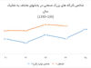 امید به تدبیر دولت