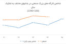 امید به تدبیر دولت