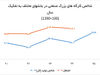 امید به تدبیر دولت