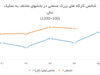 امید به تدبیر دولت