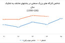 امید به تدبیر دولت