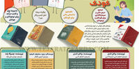 کتاب‌های اقتصادی کودک