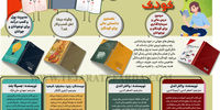 کتاب‌های اقتصادی کودک