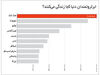 افزایش ثروت