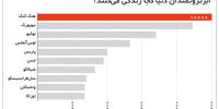 افزایش ثروت