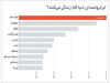 افزایش ثروت