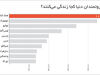 افزایش ثروت