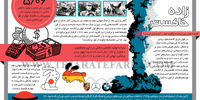 زاده خاکستر