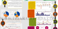 اقتصاد ایران در یک نگاه