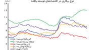 اقتصاد در سال پیش رو
