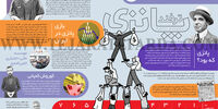 ترفند پانزی