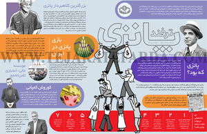 ترفند پانزی