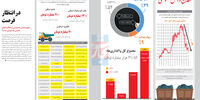 در انتظار فرصت