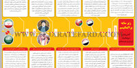 زیر سایه پراگماتیسم