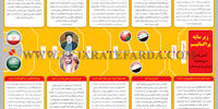 زیر سایه پراگماتیسم