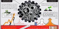 سیاست، رونت یا رکود