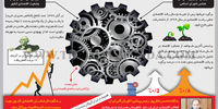 سیاست، رونت یا رکود