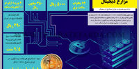 مزارع دیجیتال