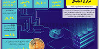مزارع دیجیتال
