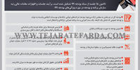 مختصات بودجه 99