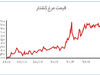 معاملات سینوسی مرغ