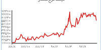 معاملات سینوسی مرغ
