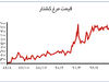 معاملات سینوسی مرغ