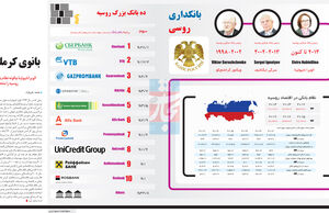 بانوی کرملین