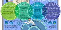 سرکوب قیمت‌ها