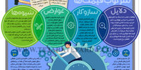 سرکوب قیمت‌ها